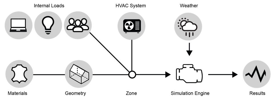 Data flow diagram